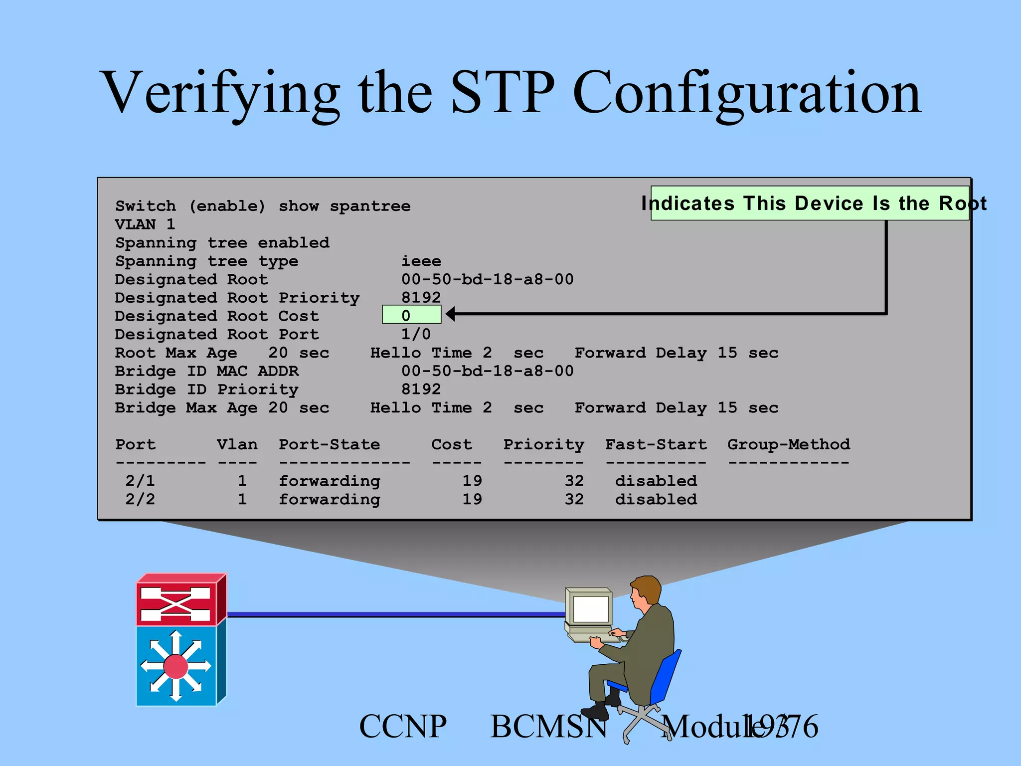 CCNP BCMSN Module 319/76
Verifying the STP Configuration
Indicates This Device Is the RootSwitch (enable) show spantree
VLAN 1
Spanning tree enabled
Spanning tree type ieee
Designated Root 00-50-bd-18-a8-00
Designated Root Priority 8192
Designated Root Cost 0
Designated Root Port 1/0
Root Max Age 20 sec Hello Time 2 sec Forward Delay 15 sec
Bridge ID MAC ADDR 00-50-bd-18-a8-00
Bridge ID Priority 8192
Bridge Max Age 20 sec Hello Time 2 sec Forward Delay 15 sec
Port Vlan Port-State Cost Priority Fast-Start Group-Method
--------- ---- ------------- ----- -------- ---------- ------------
2/1 1 forwarding 19 32 disabled
2/2 1 forwarding 19 32 disabled
 