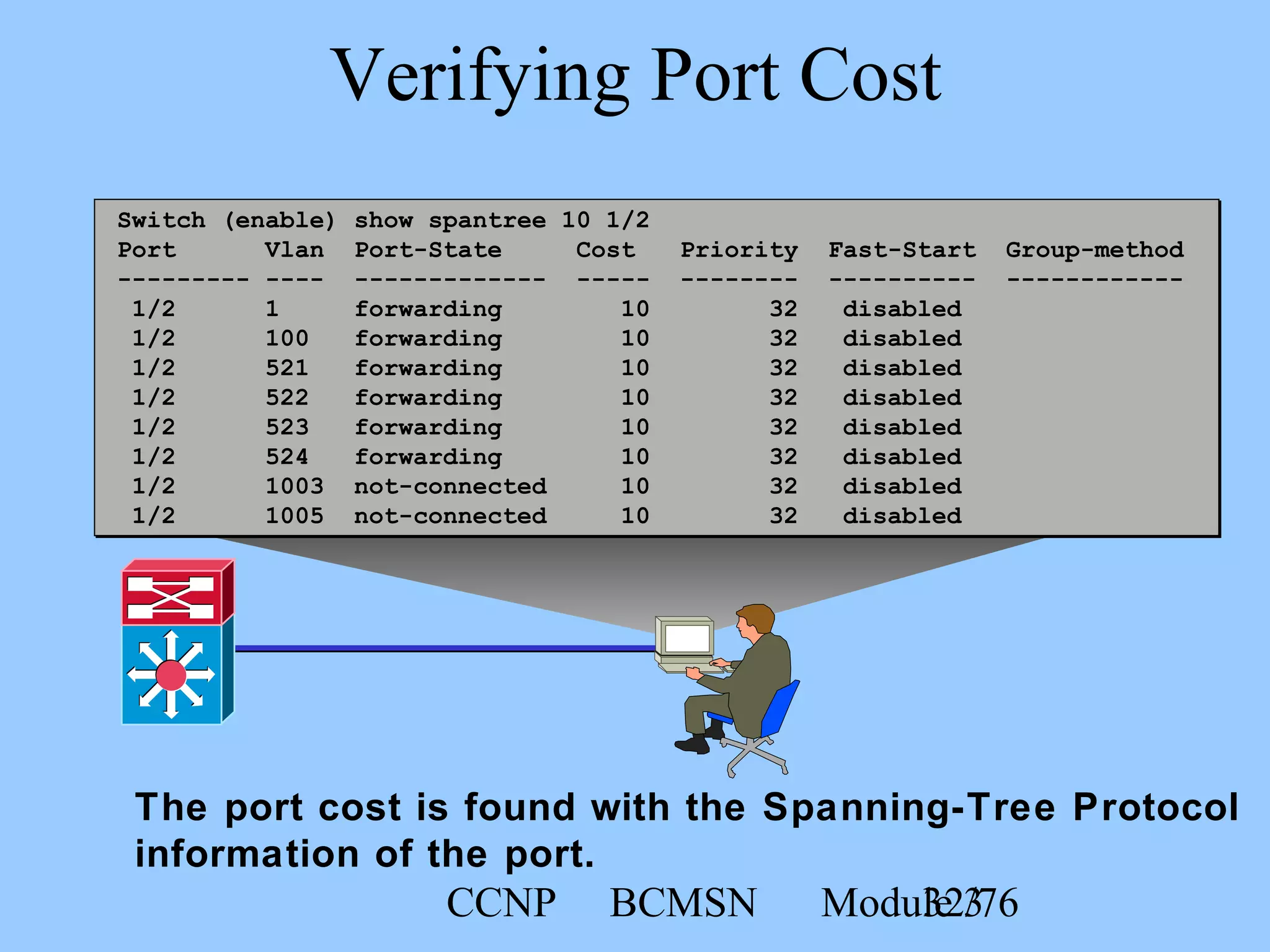 CCNP BCMSN Module 332/76
Switch (enable) show spantree 10 1/2
Port Vlan Port-State Cost Priority Fast-Start Group-method
--------- ---- ------------- ----- -------- ---------- ------------
1/2 1 forwarding 10 32 disabled
1/2 100 forwarding 10 32 disabled
1/2 521 forwarding 10 32 disabled
1/2 522 forwarding 10 32 disabled
1/2 523 forwarding 10 32 disabled
1/2 524 forwarding 10 32 disabled
1/2 1003 not-connected 10 32 disabled
1/2 1005 not-connected 10 32 disabled
Verifying Port Cost
The port cost is found with the Spanning-Tree Protocol
information of the port.
 