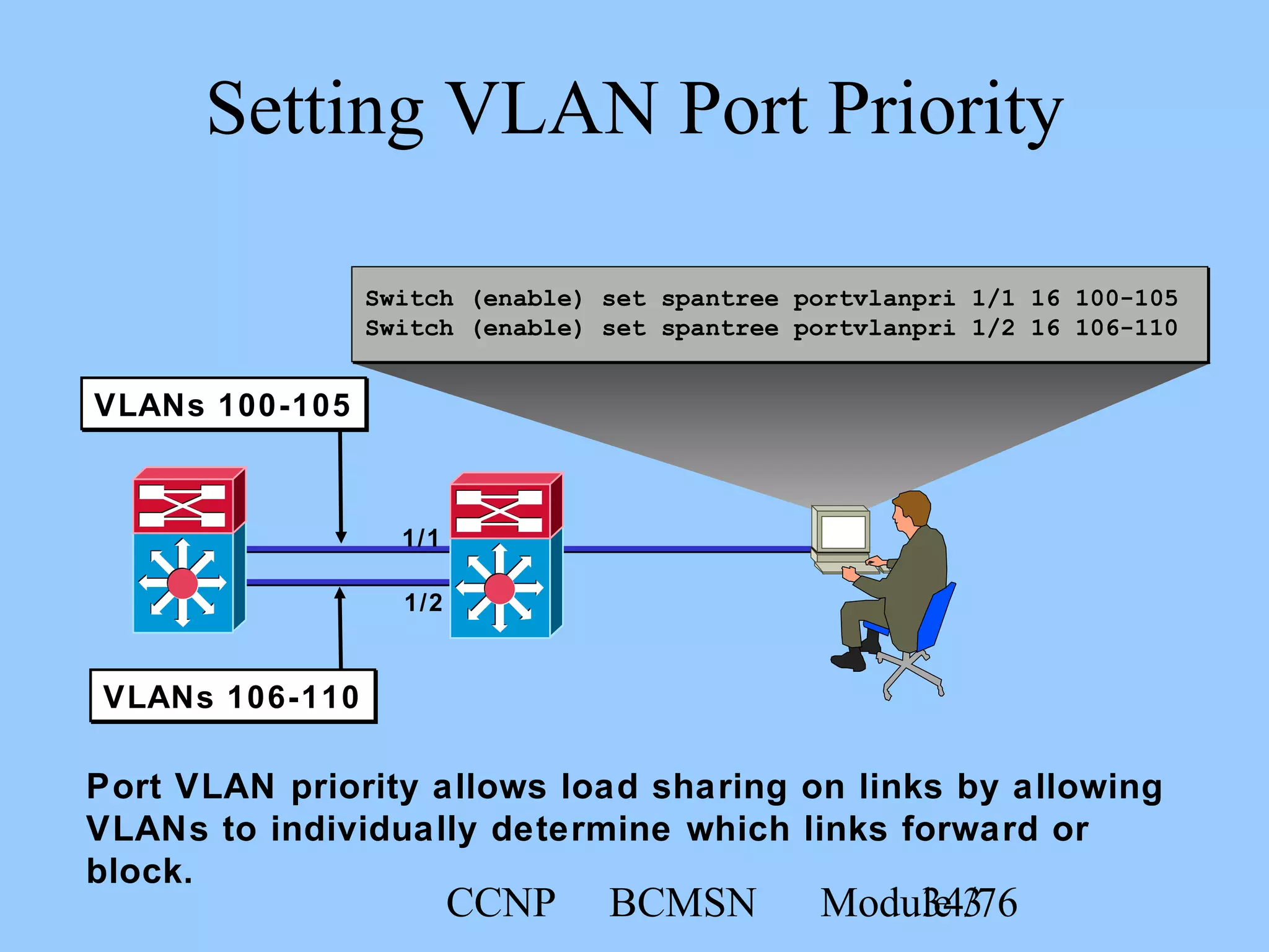 CCNP BCMSN Module 334/76
Switch (enable) set spantree portvlanpri 1/1 16 100-105
Switch (enable) set spantree portvlanpri 1/2 16 106-110
Setting VLAN Port Priority
1/1
1/2
VLANs 106-110VLANs 106-110
VLANs 100-105VLANs 100-105
Port VLAN priority allows load sharing on links by allowing
VLANs to individually determine which links forward or
block.
 