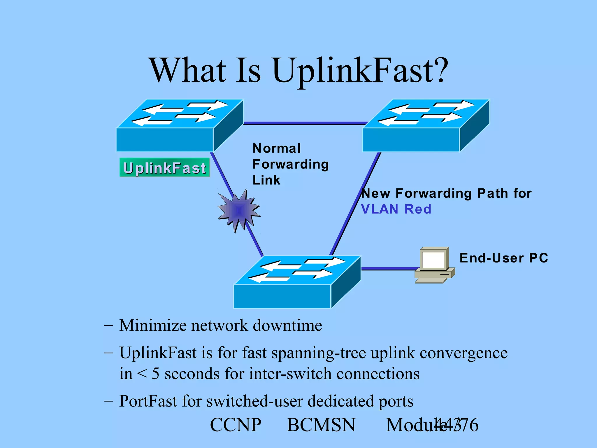 CCNP BCMSN Module 344/76
UplinkFastUplinkFastUplinkFastUplinkFast
– Minimize network downtime
– UplinkFast is for fast spanning-tree uplink convergence
in < 5 seconds for inter-switch connections
– PortFast for switched-user dedicated ports
New Forwarding Path for
VLAN Red
Normal
Forwarding
Link
End-User PC
What Is UplinkFast?
 