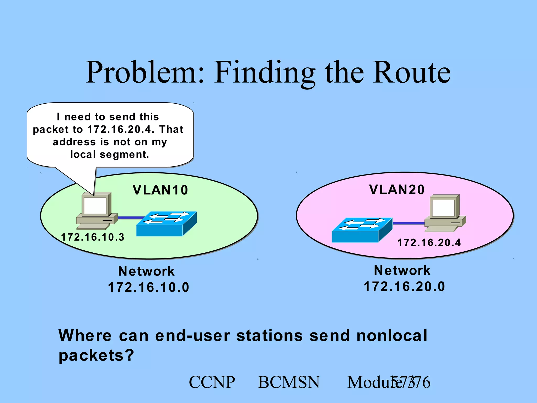 CCNP BCMSN Module 357/76
Problem: Finding the Route
VLAN10
Network
172.16.10.0
172.16.10.3
VLAN20
Network
172.16.20.0
172.16.20.4
I need to send this
packet to 172.16.20.4. That
address is not on my
local segment.
I need to send this
packet to 172.16.20.4. That
address is not on my
local segment.
Where can end-user stations send nonlocal
packets?
 