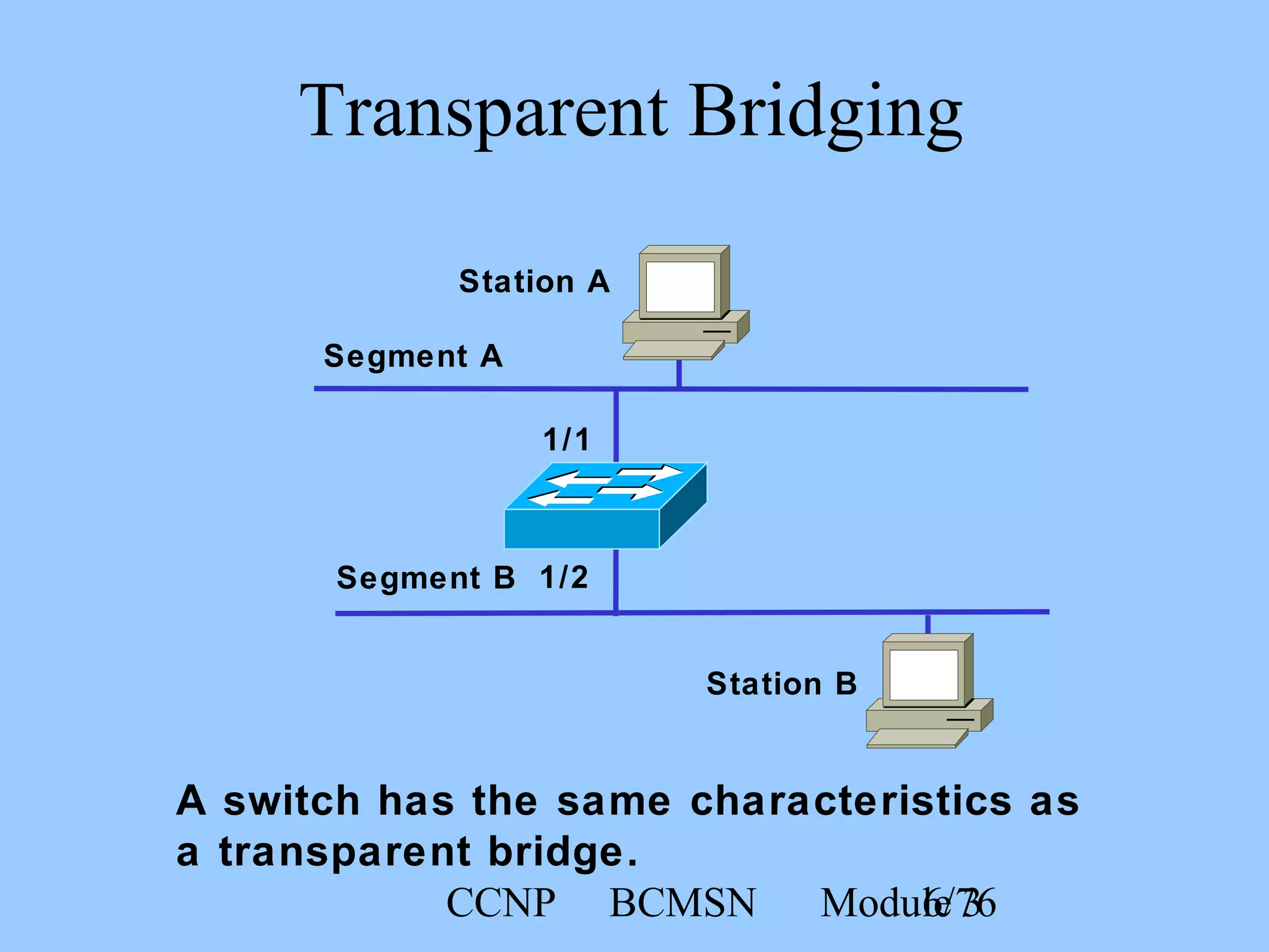 CCNP BCMSN Module 36/76
Station A
Station B
1/1
1/2
Segment A
Segment B
Transparent Bridging
A switch has the same characteristics as
a transparent bridge.
 