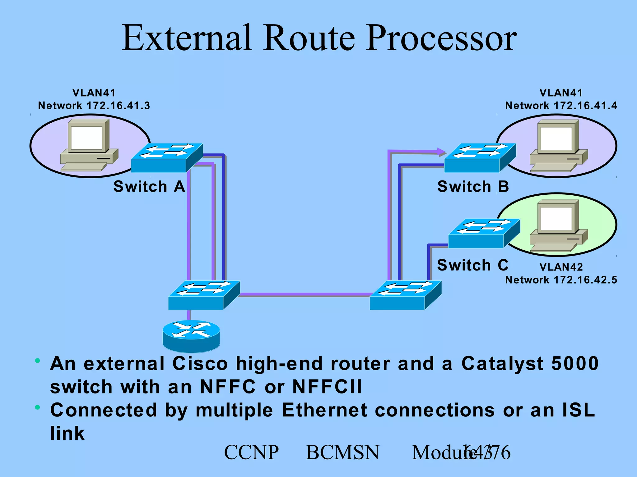 CCNP BCMSN Module 364/76
External Route Processor
Switch C
Switch A Switch B
VLAN41
Network 172.16.41.3
VLAN41
Network 172.16.41.4
VLAN42
Network 172.16.42.5
• An external Cisco high-end router and a Catalyst 5000
switch with an NFFC or NFFCII
• Connected by multiple Ethernet connections or an ISL
link
 