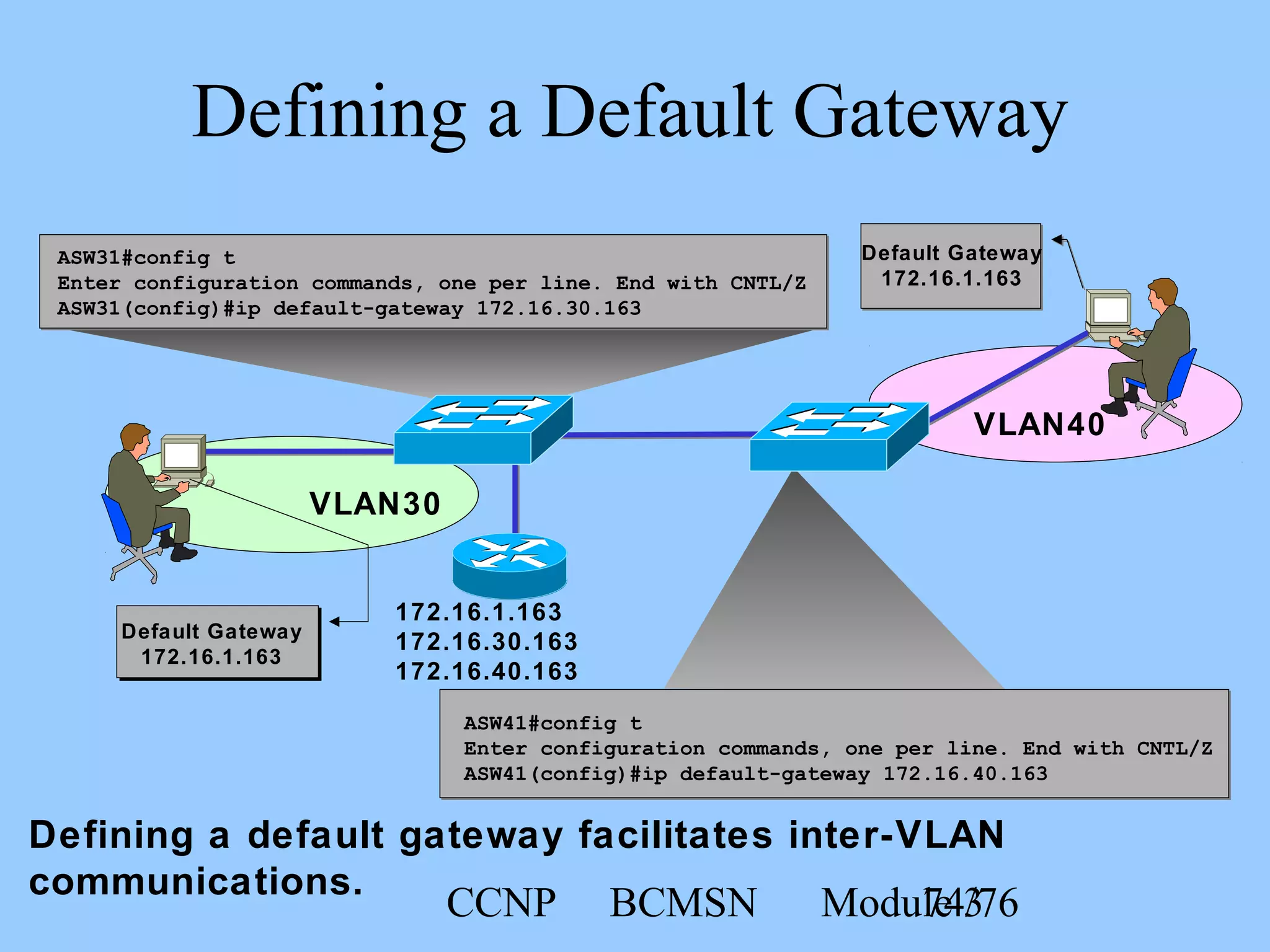 CCNP BCMSN Module 374/76
Defining a Default Gateway
VLAN40
VLAN30
ASW31#config t
Enter configuration commands, one per line. End with CNTL/Z
ASW31(config)#ip default-gateway 172.16.30.163
ASW41#config t
Enter configuration commands, one per line. End with CNTL/Z
ASW41(config)#ip default-gateway 172.16.40.163
172.16.1.163
172.16.30.163
172.16.40.163
Default Gateway
172.16.1.163
Default Gateway
172.16.1.163
Defining a default gateway facilitates inter-VLAN
communications.
 