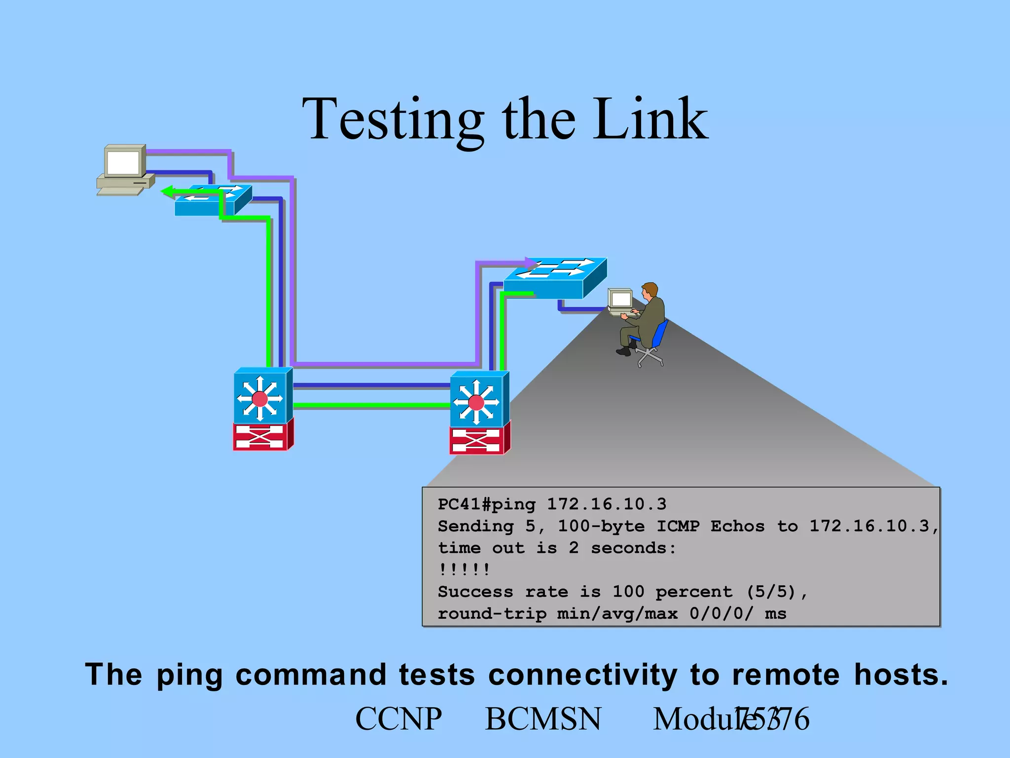 CCNP BCMSN Module 375/76
Testing the Link
PC41#ping 172.16.10.3
Sending 5, 100-byte ICMP Echos to 172.16.10.3,
time out is 2 seconds:
!!!!!
Success rate is 100 percent (5/5),
round-trip min/avg/max 0/0/0/ ms
The ping command tests connectivity to remote hosts.
 