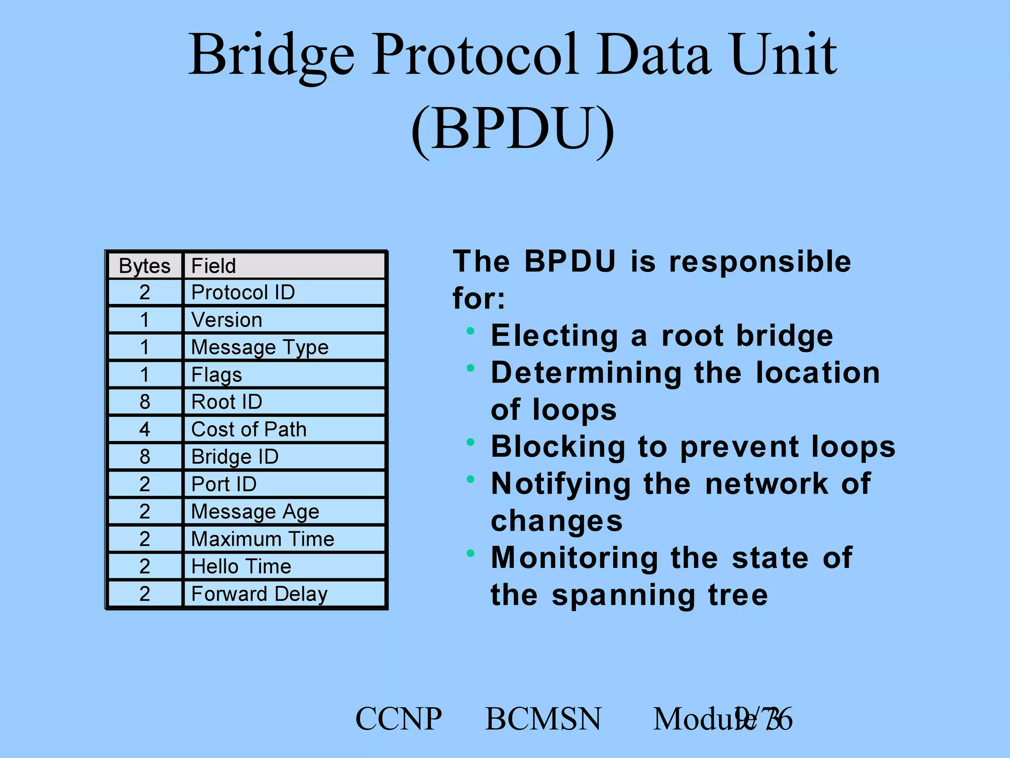 CCNP BCMSN Module 39/76
Bridge Protocol Data Unit
(BPDU)
The BPDU is responsible
for:
• Electing a root bridge
• Determining the location
of loops
• Blocking to prevent loops
• Notifying the network of
changes
• Monitoring the state of
the spanning tree
 