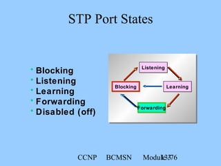 CCNP BCMSN Module 313/76
STP Port States
ListeningListening
ForwardingForwarding
LearningLearningBlockingBlocking
• Blocking
• Listening
• Learning
• Forwarding
• Disabled (off)
 