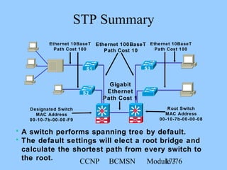 CCNP BCMSN Module 317/76
STP Summary
Ethernet 10BaseT
Path Cost 100
Ethernet 10BaseT
Path Cost 100
Ethernet 100BaseT
Path Cost 10
Root Switch
MAC Address
00-10-7b-00-00-08
Designated Switch
MAC Address
00-10-7b-00-00-F9
S1
S2
S3
S4
Gigabit
Ethernet
Path Cost 1
• A switch performs spanning tree by default.
• The default settings will elect a root bridge and
calculate the shortest path from every switch to
the root.
 