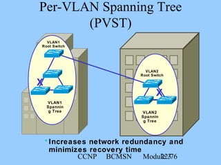 CCNP BCMSN Module 322/76
VLAN1
Spannin
g Tree
• Increases network redundancy and
minimizes recovery time
VLAN1
Root Switch
X
VLAN2
Spannin
g Tree
X
VLAN2
Root Switch
Per-VLAN Spanning Tree
(PVST)
 