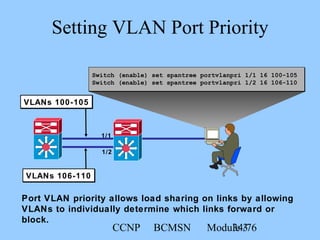CCNP BCMSN Module 334/76
Switch (enable) set spantree portvlanpri 1/1 16 100-105
Switch (enable) set spantree portvlanpri 1/2 16 106-110
Setting VLAN Port Priority
1/1
1/2
VLANs 106-110VLANs 106-110
VLANs 100-105VLANs 100-105
Port VLAN priority allows load sharing on links by allowing
VLANs to individually determine which links forward or
block.
 