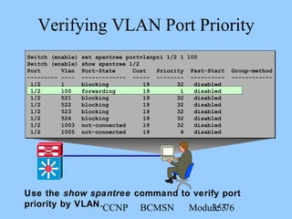 CCNP BCMSN Module 335/76
Verifying VLAN Port Priority
Use the show spantree command to verify port
priority by VLAN.
Switch (enable) set spantree portvlanpri 1/2 1 100
Switch (enable) show spantree 1/2
Port Vlan Port-State Cost Priority Fast-Start Group-method
--------- ---- ------------- ----- -------- ---------- ------------
1/2 1 blocking 19 32 disabled
1/2 100 forwarding 19 1 disabled
1/2 521 blocking 19 32 disabled
1/2 522 blocking 19 32 disabled
1/2 523 blocking 19 32 disabled
1/2 524 blocking 19 32 disabled
1/2 1003 not-connected 19 32 disabled
1/2 1005 not-connected 19 4 disabled
 