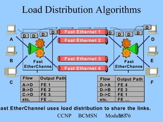 CCNP BCMSN Module 338/76
D
E
F
D
Fast
EtherChanne
l
Fast
EtherChanne
l
D
FE 1
FE 2
FE 3
FE …
A->D
B->D
C->D
etc.
Flow Output Path
FE 4
FE 3
FE 1
FE …
D->A
D->B
D->C
etc.
Flow Output Path
D D
D
D DD
A
B
C
D
Load Distribution Algorithms
Fast EtherChannel uses load distribution to share the links.
Fast Ethernet 4
Fast Ethernet 3
Fast Ethernet 2
Fast Ethernet 1
 