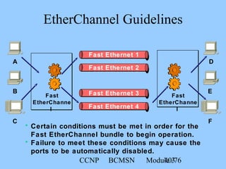 CCNP BCMSN Module 340/76
D
E
F
A
B
C
Fast
EtherChanne
l
Fast
EtherChanne
l
Fast Ethernet 1
Fast Ethernet 2
EtherChannel Guidelines
• Certain conditions must be met in order for the
Fast EtherChannel bundle to begin operation.
• Failure to meet these conditions may cause the
ports to be automatically disabled.
Fast Ethernet 4
Fast Ethernet 3
Fast Ethernet 2
Fast Ethernet 1
 