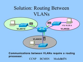 CCNP BCMSN Module 356/76
Solution: Routing Between
VLANs
VLAN10 VLAN20
172.16.20.4
VLAN30
Communications between VLANs require a routing
processor.
 