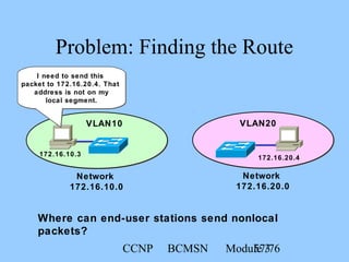 CCNP BCMSN Module 357/76
Problem: Finding the Route
VLAN10
Network
172.16.10.0
172.16.10.3
VLAN20
Network
172.16.20.0
172.16.20.4
I need to send this
packet to 172.16.20.4. That
address is not on my
local segment.
I need to send this
packet to 172.16.20.4. That
address is not on my
local segment.
Where can end-user stations send nonlocal
packets?
 