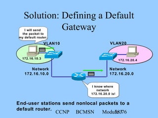 CCNP BCMSN Module 358/76
Solution: Defining a Default
Gateway
VLAN10
Network
172.16.10.0
172.16.10.3
VLAN20
Network
172.16.20.0
172.16.20.4
I know where
network
172.16.20.0 is!
I know where
network
172.16.20.0 is!
End-user stations send nonlocal packets to a
default router.
I will send
the packet to
my default router.
I will send
the packet to
my default router.
 