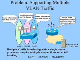 CCNP BCMSN Module 359/76
VLAN20VLAN10
Problem: Supporting Multiple
VLAN Traffic
VLAN30
I have three
distinct streams of
traffic destined for
the same place!
I have three
distinct streams of
traffic destined for
the same place!
? ?
File Server A
172.16.3.127
I need information
from File Server A.
I need information
from File Server A.
I need information
from File Server A.
I need information
from File Server A. I need information
from File Server A.
I need information
from File Server A.
Multiple VLANs interfacing with a single route
processor require multiple connections or VLAN
trunking.
?
?
 