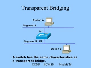 CCNP BCMSN Module 36/76
Station A
Station B
1/1
1/2
Segment A
Segment B
Transparent Bridging
A switch has the same characteristics as
a transparent bridge.
 