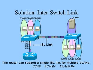 CCNP BCMSN Module 361/76
Solution: Inter-Switch Link
The router can support a single ISL link for multiple VLANs.
VLAN10 VLAN30VLAN20
Eth 3/0.1
3/0.2
3/0.3
3/0.4
VLAN60
ISL Link
VLAN10 VLAN30VLAN20
 