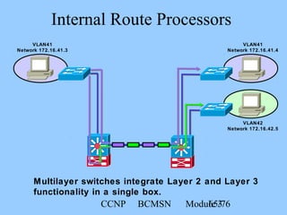 CCNP BCMSN Module 365/76
Internal Route Processors
Multilayer switches integrate Layer 2 and Layer 3
functionality in a single box.
VLAN41
Network 172.16.41.4
VLAN42
Network 172.16.42.5
VLAN41
Network 172.16.41.3
 