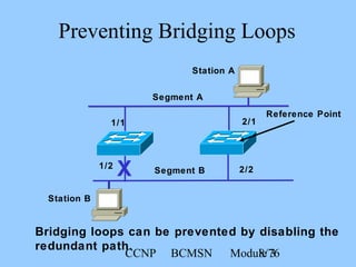 CCNP BCMSN Module 38/76
Station A
Station B
2/2
2/11/1
1/2
Segment A
Segment B
Preventing Bridging Loops
Reference Point
X
Bridging loops can be prevented by disabling the
redundant path.
 