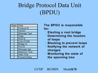 CCNP BCMSN Module 39/76
Bridge Protocol Data Unit
(BPDU)
The BPDU is responsible
for:
• Electing a root bridge
• Determining the location
of loops
• Blocking to prevent loops
• Notifying the network of
changes
• Monitoring the state of
the spanning tree
 