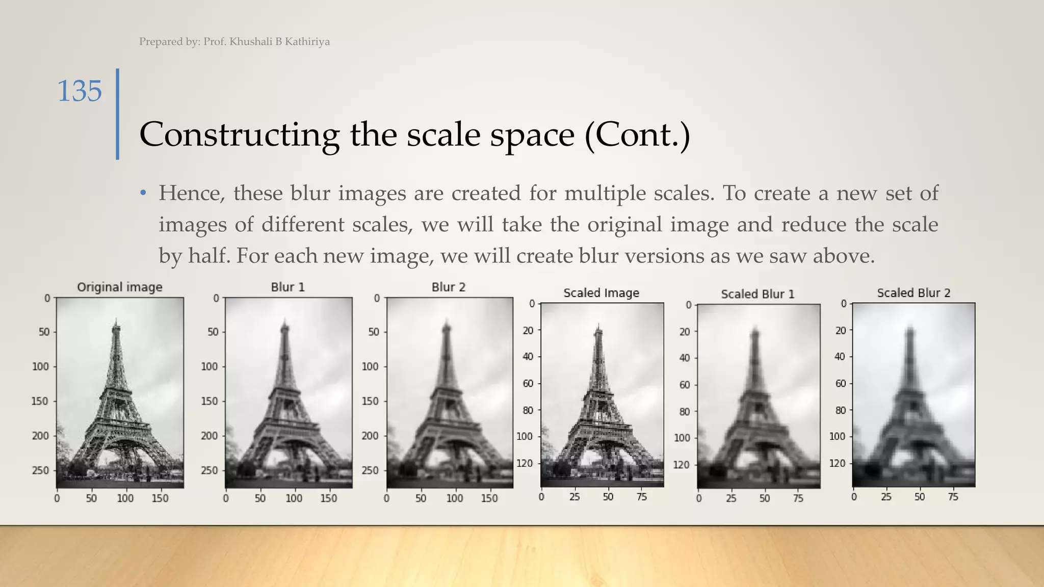 Constructing the scale space (Cont.)
• Hence, these blur images are created for multiple scales. To create a new set of
images of different scales, we will take the original image and reduce the scale
by half. For each new image, we will create blur versions as we saw above.
Prepared by: Prof. Khushali B Kathiriya
135
 