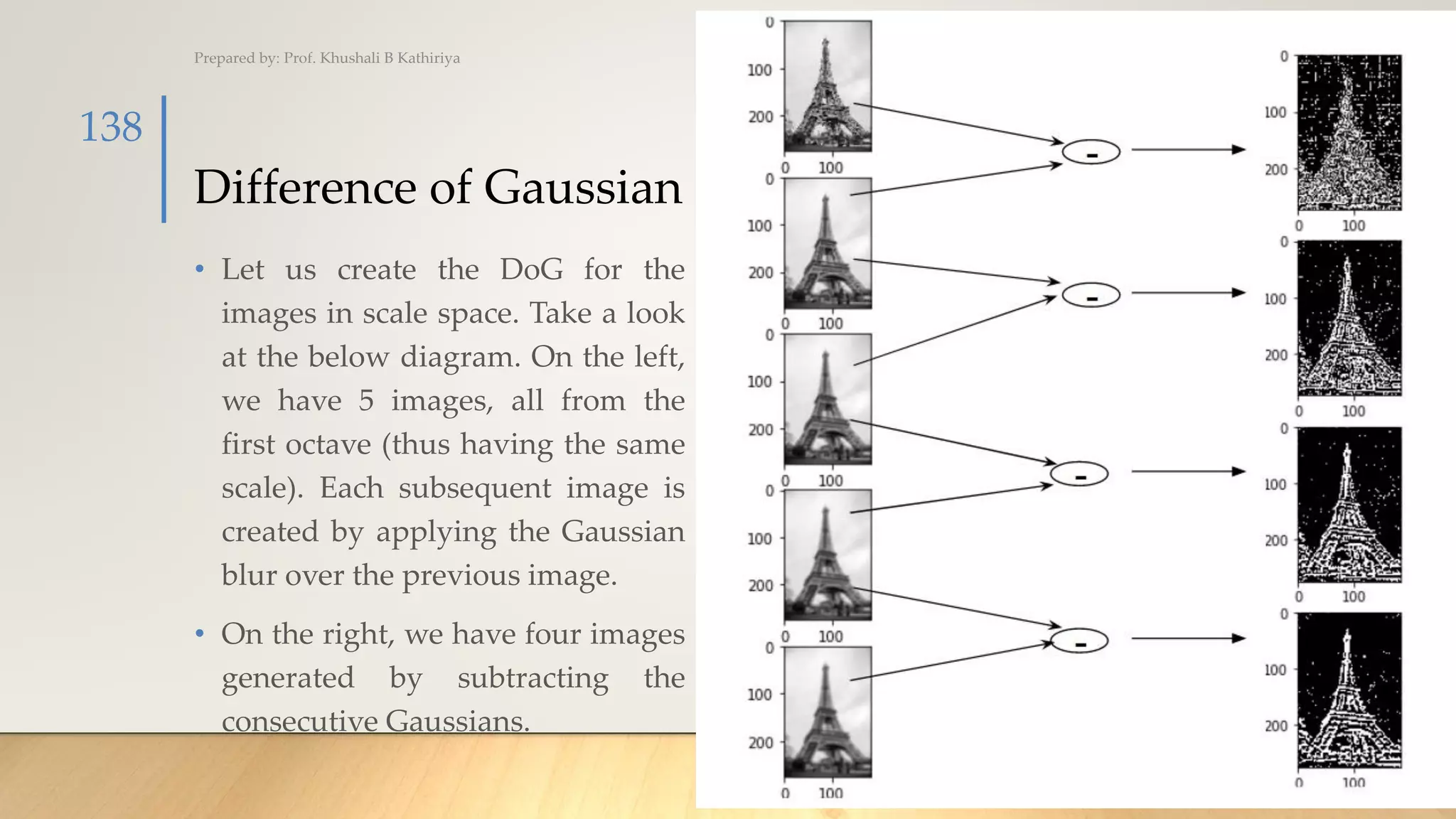 Difference of Gaussian
• Let us create the DoG for the
images in scale space. Take a look
at the below diagram. On the left,
we have 5 images, all from the
first octave (thus having the same
scale). Each subsequent image is
created by applying the Gaussian
blur over the previous image.
• On the right, we have four images
generated by subtracting the
consecutive Gaussians.
Prepared by: Prof. Khushali B Kathiriya
138
 