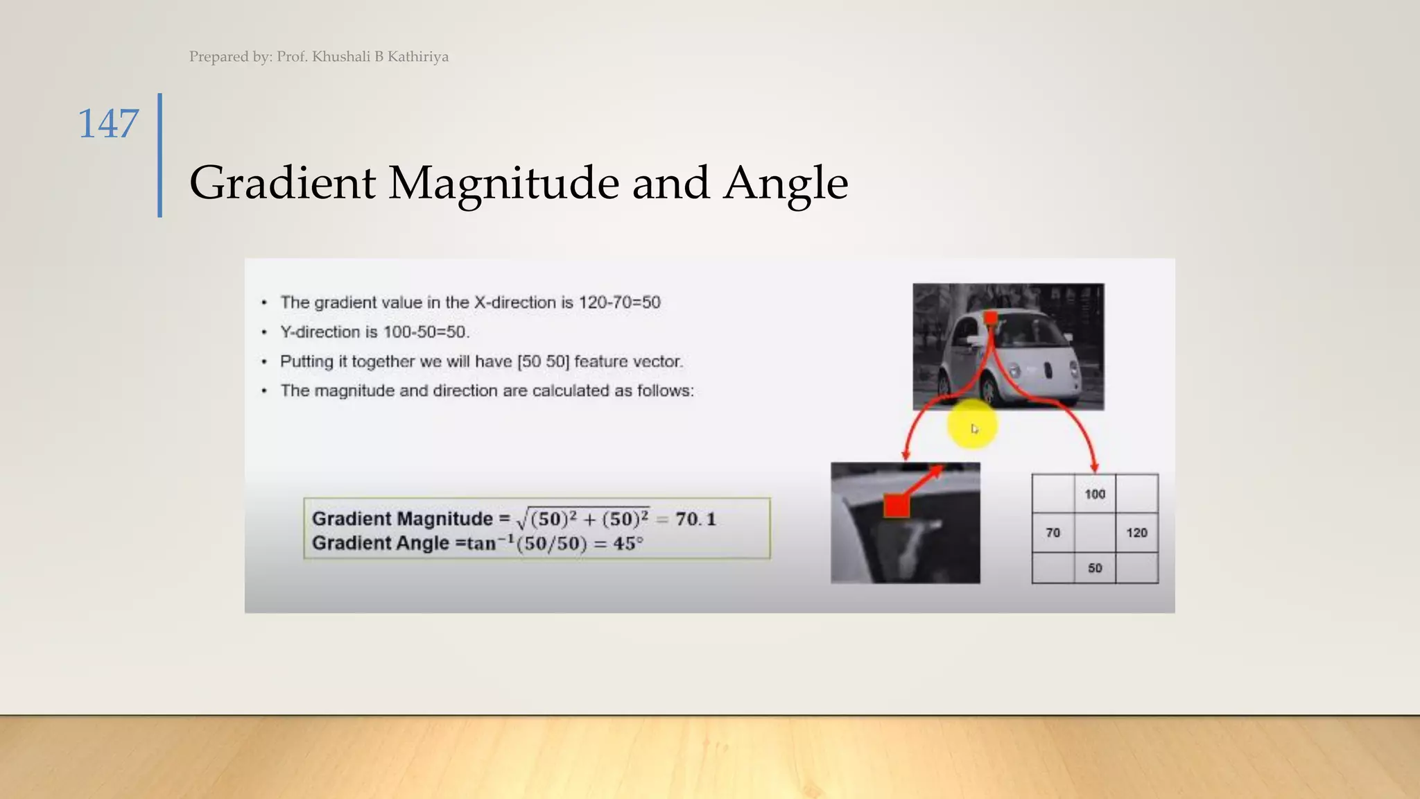 Gradient Magnitude and Angle
Prepared by: Prof. Khushali B Kathiriya
147
 
