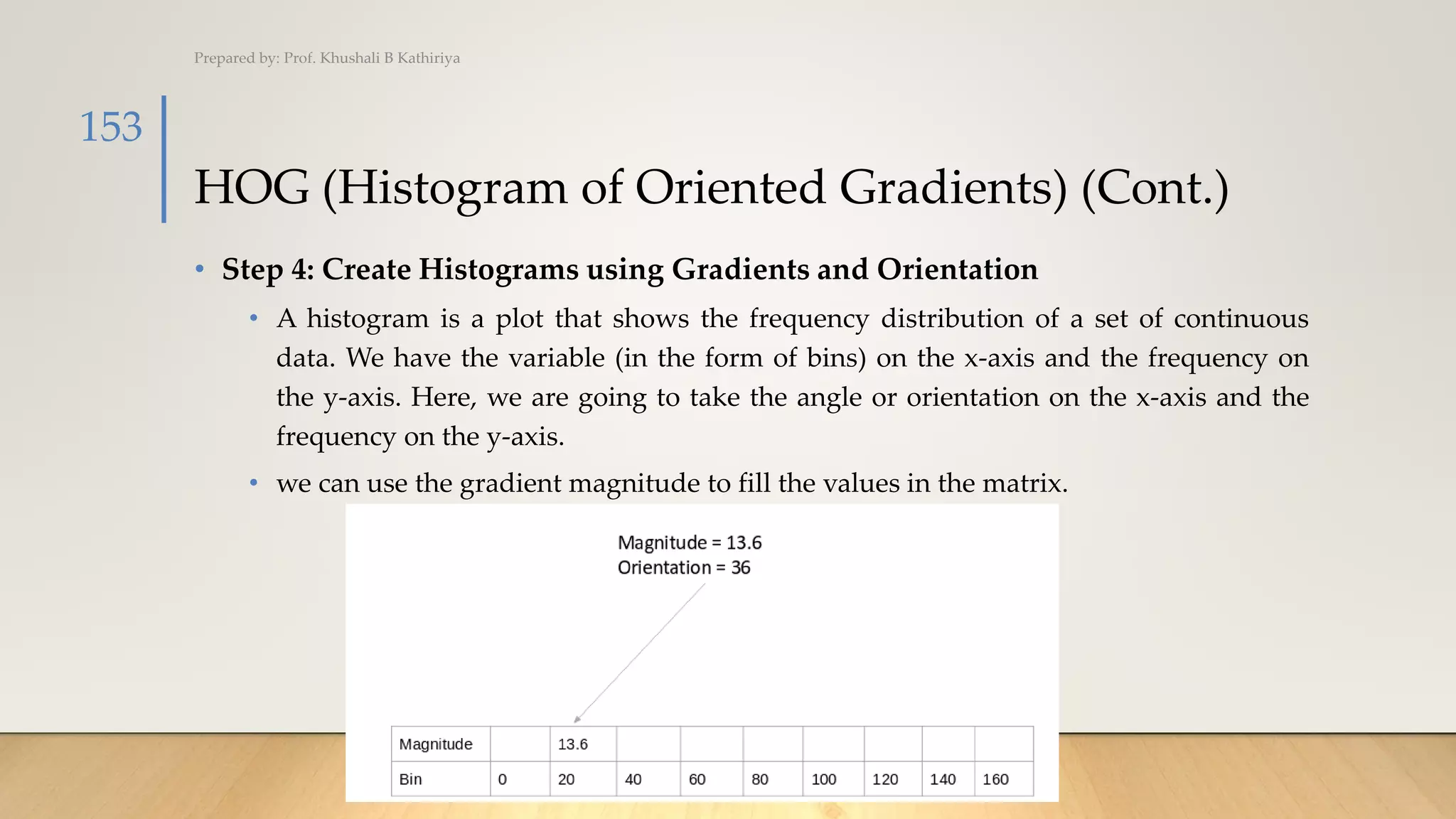 HOG (Histogram of Oriented Gradients) (Cont.)
• Step 4: Create Histograms using Gradients and Orientation
• A histogram is a plot that shows the frequency distribution of a set of continuous
data. We have the variable (in the form of bins) on the x-axis and the frequency on
the y-axis. Here, we are going to take the angle or orientation on the x-axis and the
frequency on the y-axis.
• we can use the gradient magnitude to fill the values in the matrix.
Prepared by: Prof. Khushali B Kathiriya
153
 