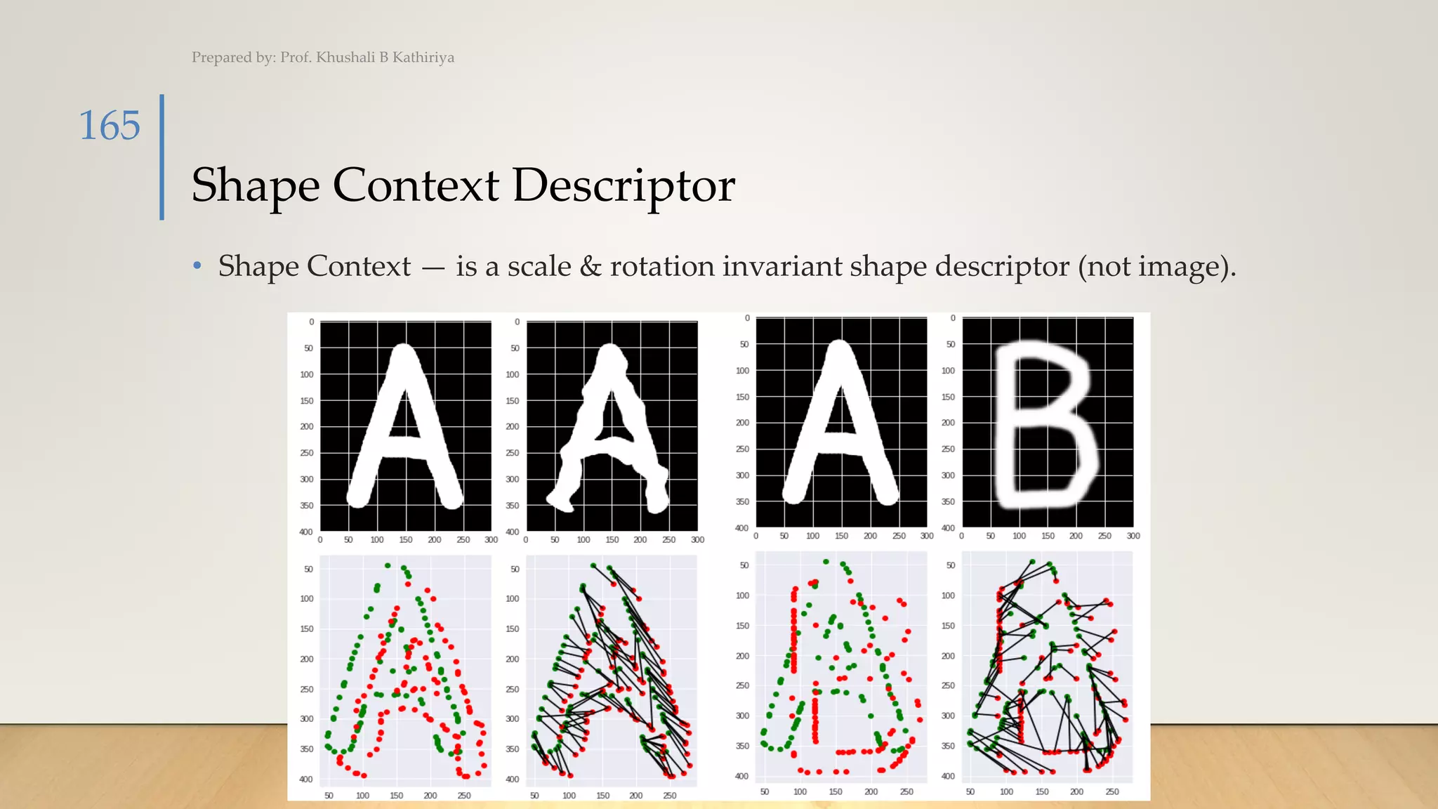 Shape Context Descriptor
• Shape Context — is a scale & rotation invariant shape descriptor (not image).
Prepared by: Prof. Khushali B Kathiriya
165
 