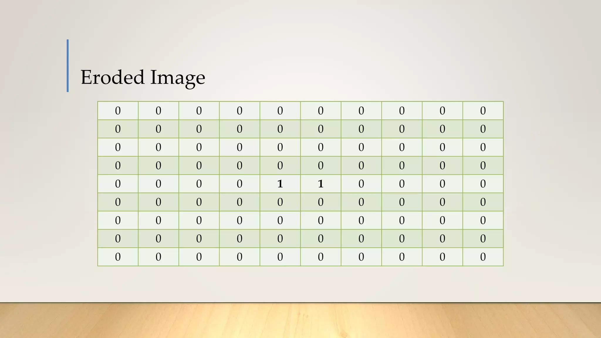 Eroded Image
0 0 0 0 0 0 0 0 0 0
0 0 0 0 0 0 0 0 0 0
0 0 0 0 0 0 0 0 0 0
0 0 0 0 0 0 0 0 0 0
0 0 0 0 1 1 0 0 0 0
0 0 0 0 0 0 0 0 0 0
0 0 0 0 0 0 0 0 0 0
0 0 0 0 0 0 0 0 0 0
0 0 0 0 0 0 0 0 0 0
0 0 0 0 0 0 0 0 0 0
0 0 0 0 0 0 0 0 0 0
0 0 0 0 0 0 0 0 0 0
0 0 0 0 1 1 0 0 0 0
0 0 0 0 0 0 0 0 0 0
0 0 0 0 0 0 0 0 0 0
0 0 0 0 0 0 0 0 0 0
0 0 0 0 0 0 0 0 0 0
 