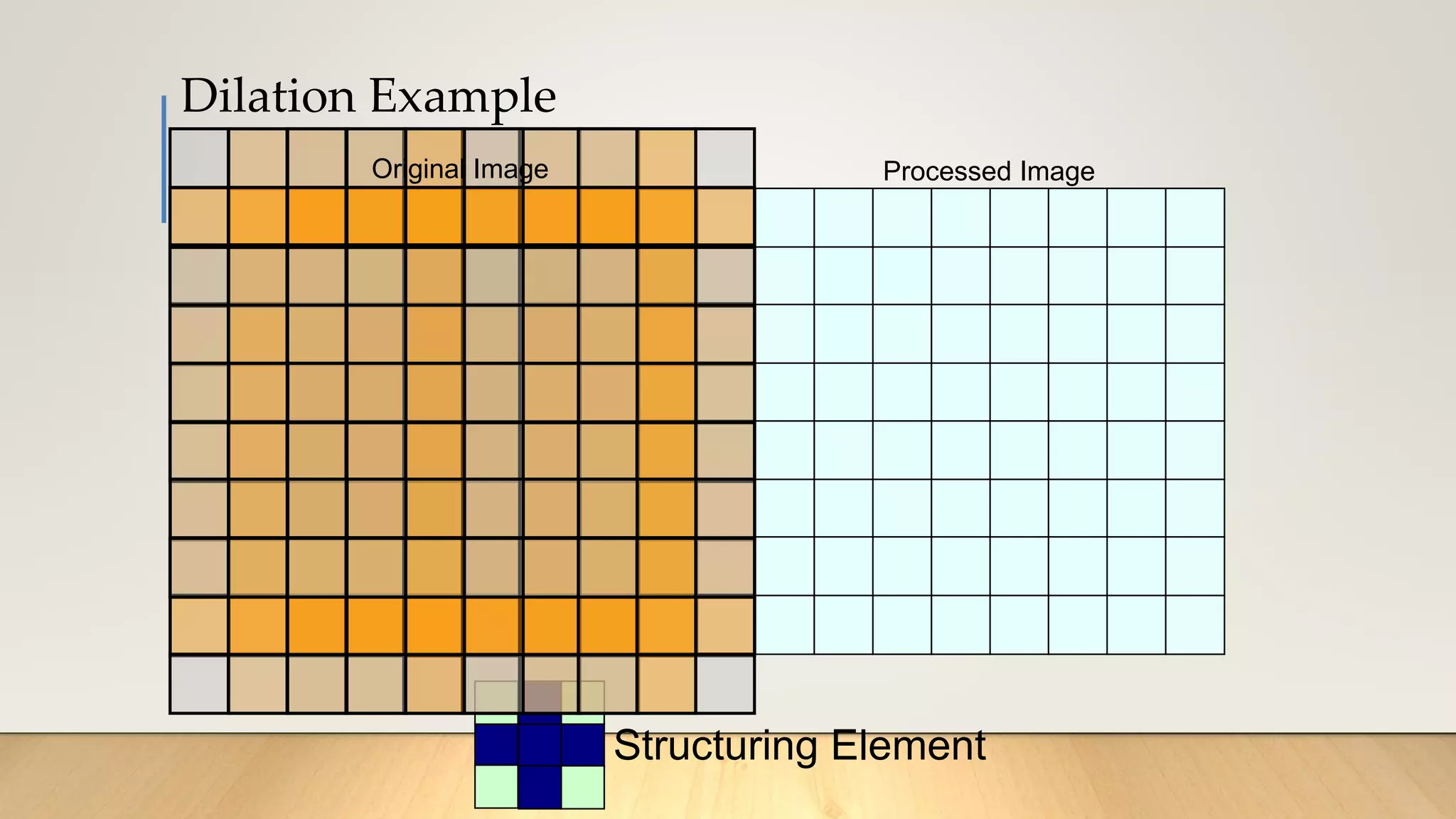 Dilation Example
Structuring Element
Original Image Processed Image
 