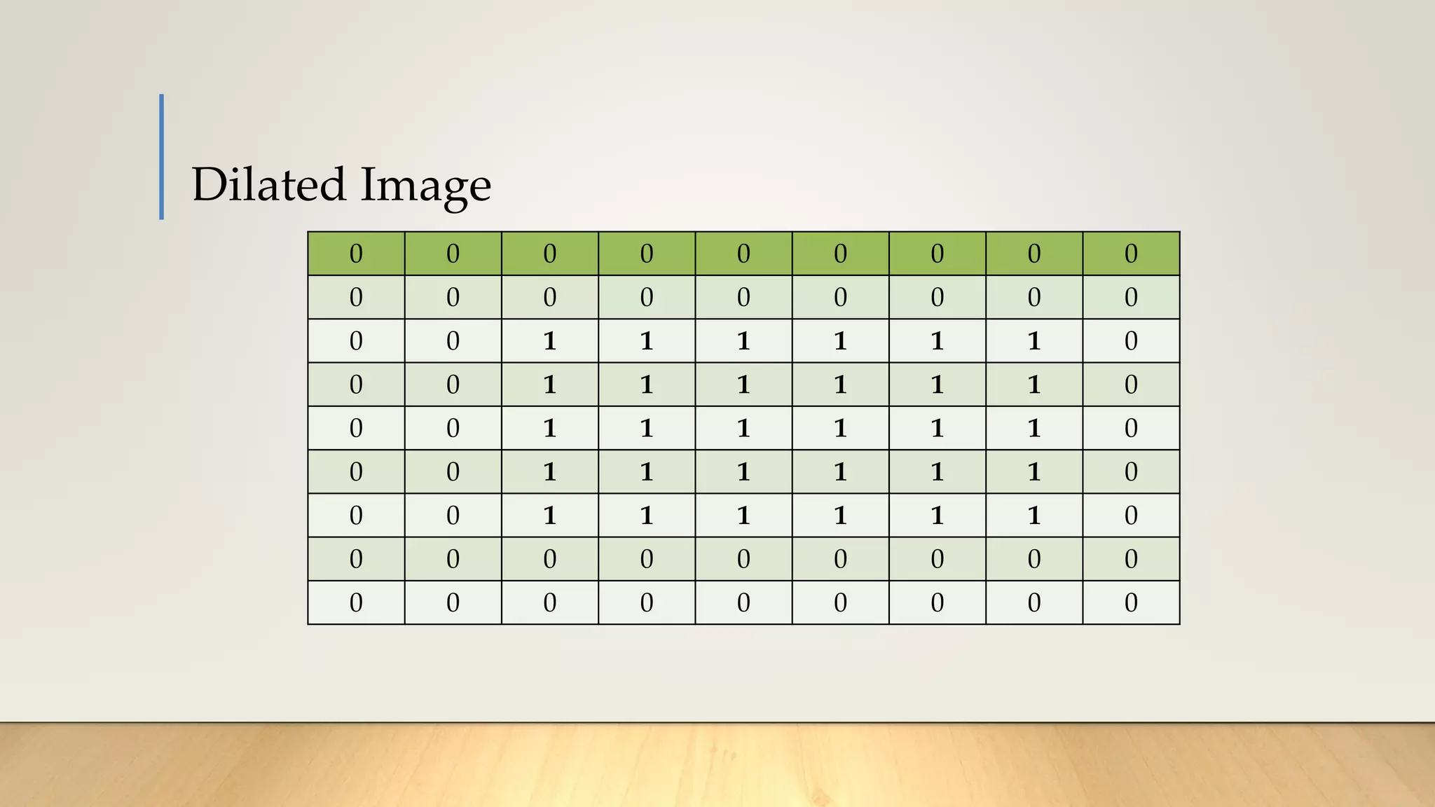 Dilated Image
0 0 0 0 0 0 0 0 0
0 0 0 0 0 0 0 0 0
0 0 1 1 1 1 1 1 0
0 0 1 1 1 1 1 1 0
0 0 1 1 1 1 1 1 0
0 0 1 1 1 1 1 1 0
0 0 1 1 1 1 1 1 0
0 0 0 0 0 0 0 0 0
0 0 0 0 0 0 0 0 0
 