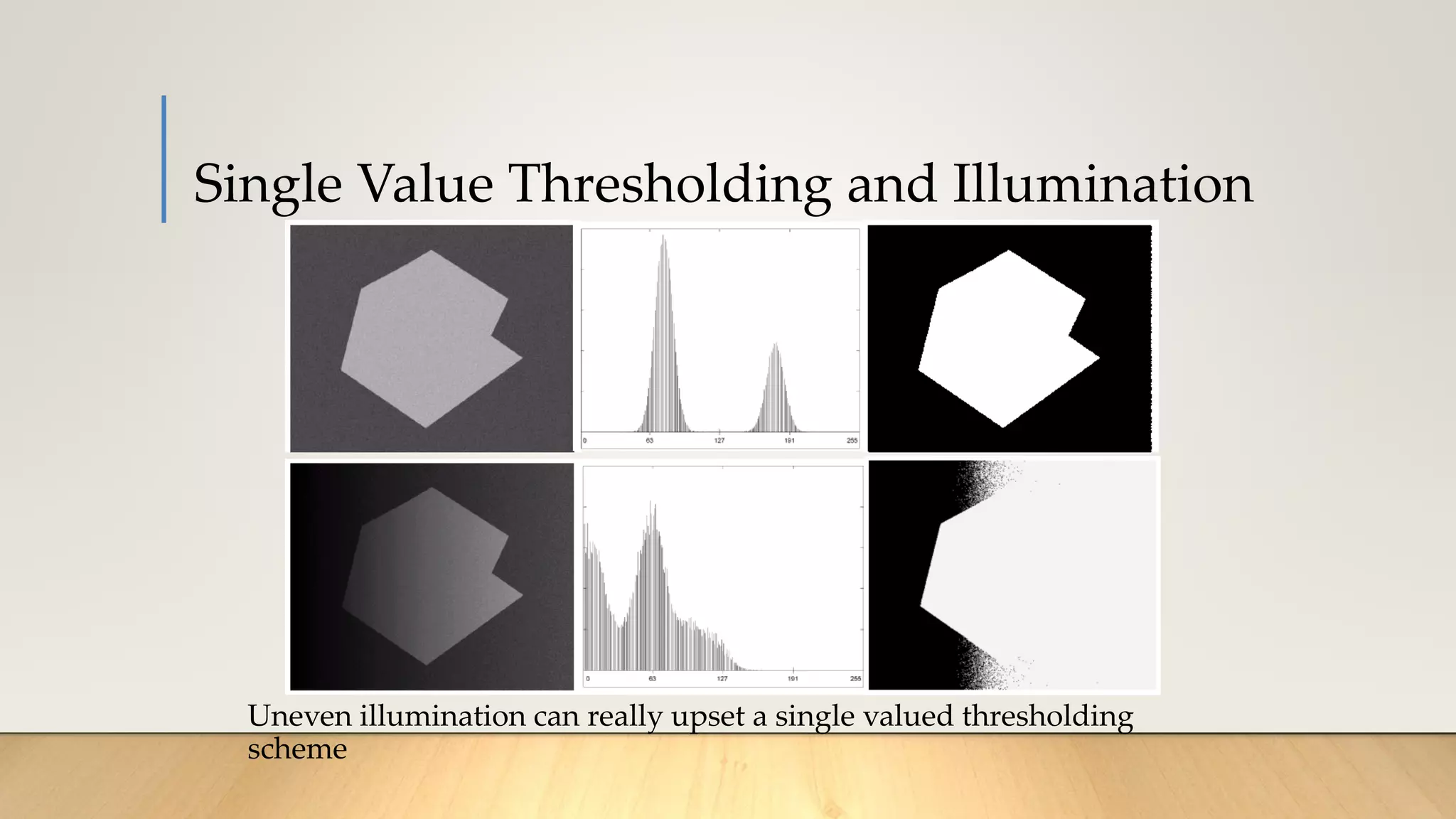 Single Value Thresholding and Illumination
Uneven illumination can really upset a single valued thresholding
scheme
 