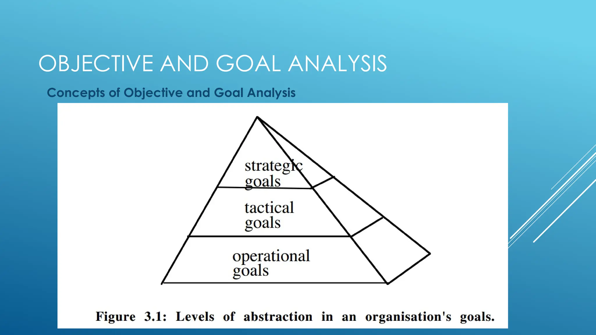 OBJECTIVE AND GOAL ANALYSIS
Concepts of Objective and Goal Analysis
 