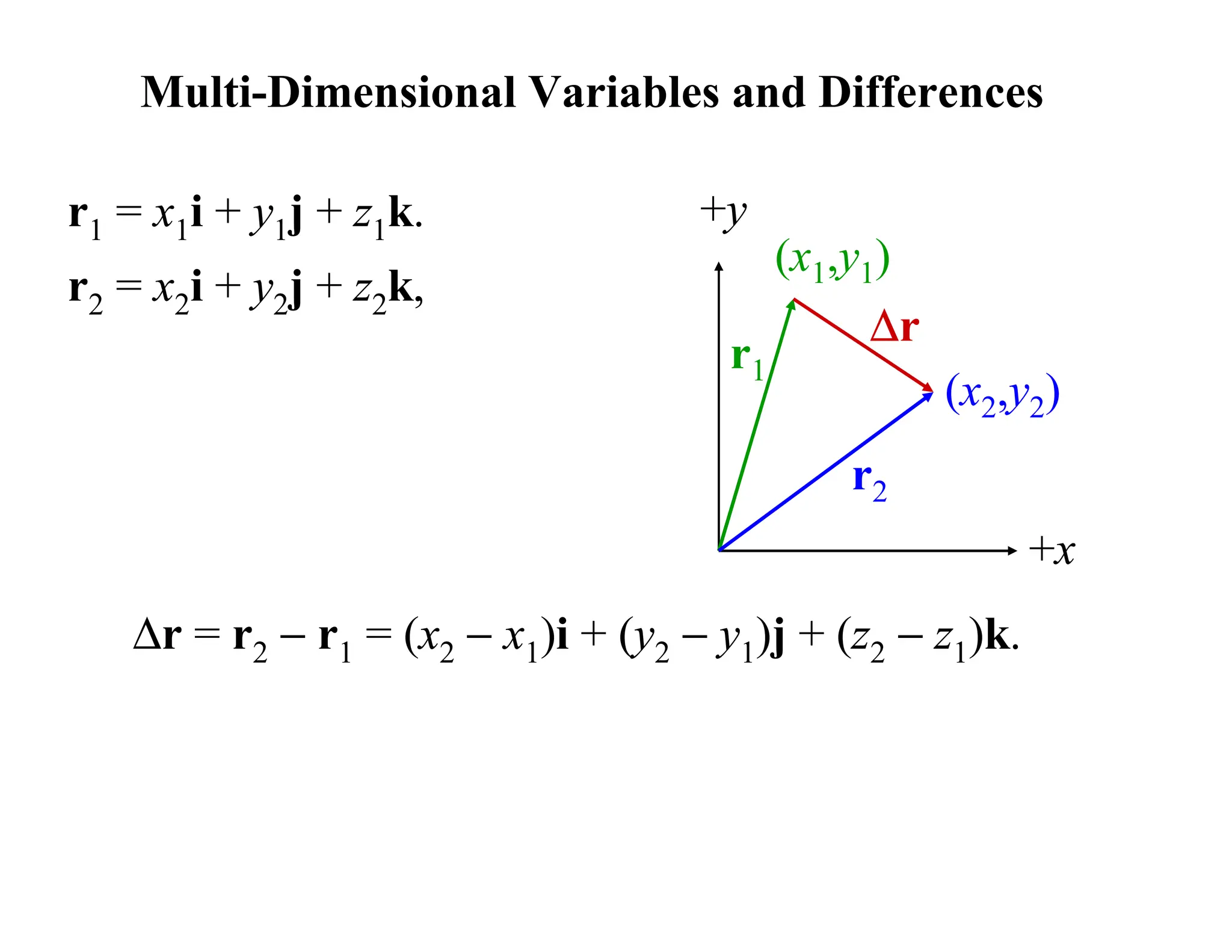 r1 = x1i + y1j + z1k.
r2 = x2i + y2j + z2k,
Multi-Dimensional Variables and Differences
∆r = r2 − r1 = (x2 − x1)i + (y2 − y1)j + (z2 − z1)k.
+y
+x
(x1,y1)
(x2,y2)
r1
r2
∆r
 
