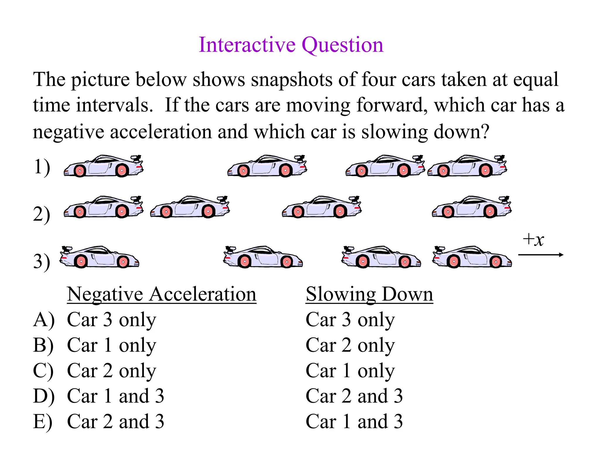 The picture below shows snapshots of four cars taken at equal
time intervals. If the cars are moving forward, which car has a
negative acceleration and which car is slowing down?
Negative Acceleration Slowing Down
A) Car 3 only Car 3 only
B) Car 1 only Car 2 only
C) Car 2 only Car 1 only
D) Car 1 and 3 Car 2 and 3
E) Car 2 and 3 Car 1 and 3
1)
2)
3)
Interactive Question
+x
 