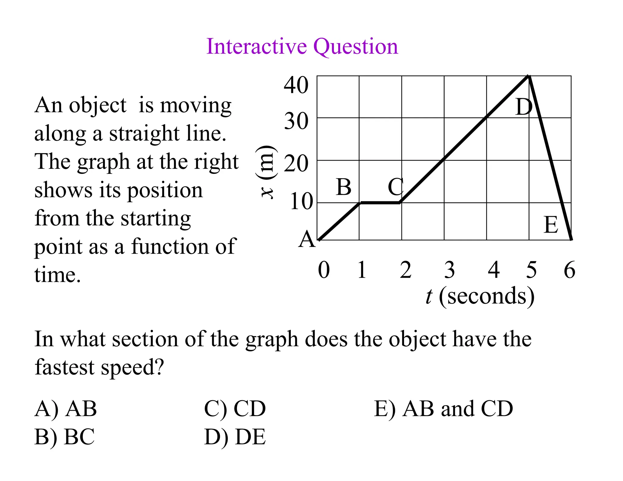 A) AB C) CD E) AB and CD
B) BC D) DE
An object is moving
along a straight line.
The graph at the right
shows its position
from the starting
point as a function of
time.
t (seconds)
0 1 2 3 4 5 6
40
x
(m)
30
20
10
A
B C
D
E
Interactive Question
In what section of the graph does the object have the
fastest speed?
 