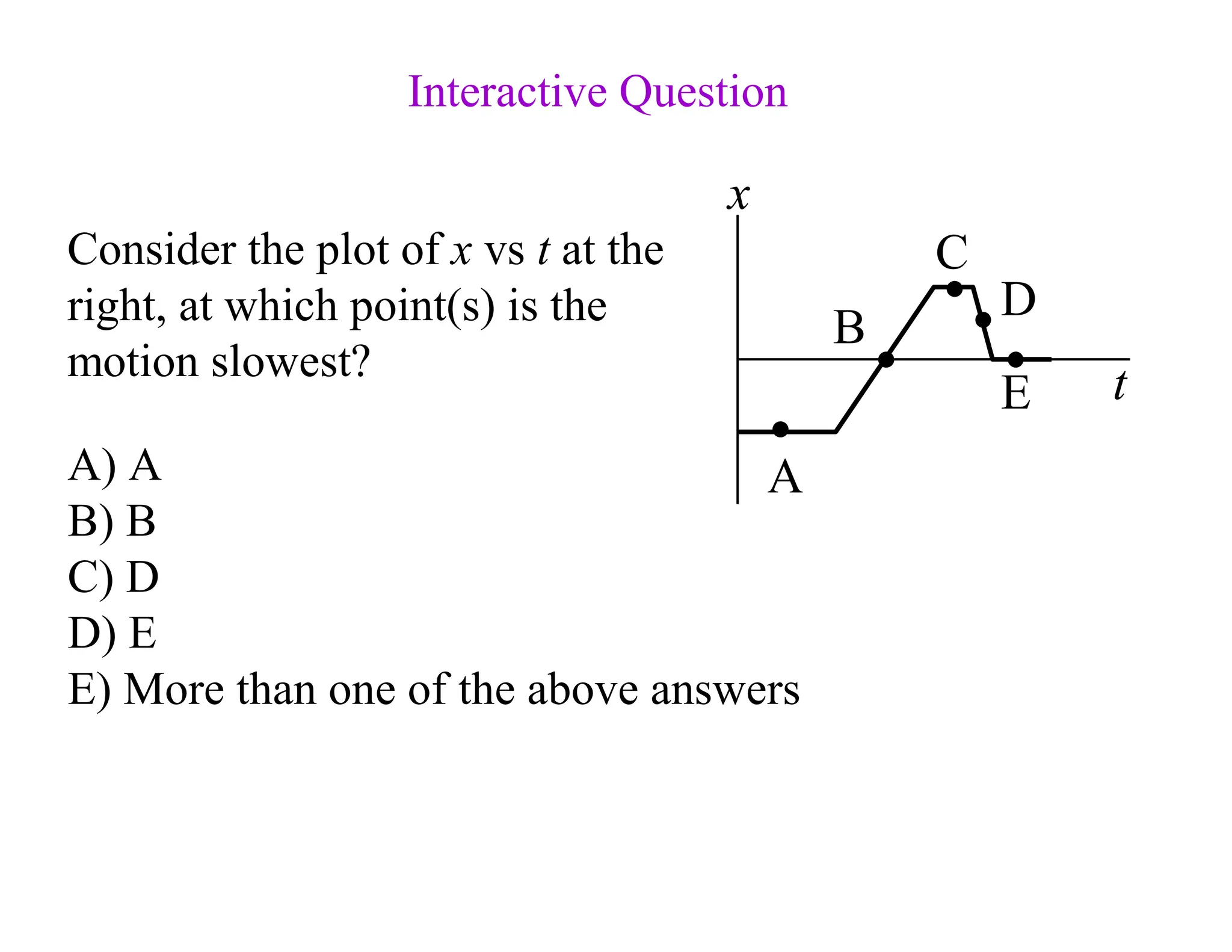 Consider the plot of x vs t at the
right, at which point(s) is the
motion slowest?
A) A
B) B
C) D
D) E
E) More than one of the above answers
x
A
B
C
D
E t
Interactive Question
 