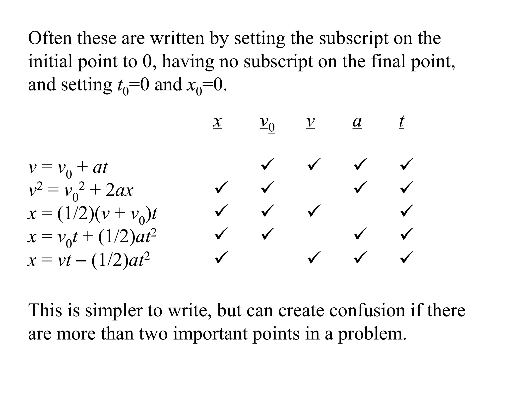 x v0 v a t
v = v0 + at ! ! ! !
v2 = v0
2 + 2ax ! ! ! !
x = (1/2)(v + v0)t ! ! ! !
x = v0t + (1/2)at2 ! ! ! !
x = vt − (1/2)at2 ! ! ! !
Often these are written by setting the subscript on the
initial point to 0, having no subscript on the final point,
and setting t0=0 and x0=0.
This is simpler to write, but can create confusion if there
are more than two important points in a problem.
 