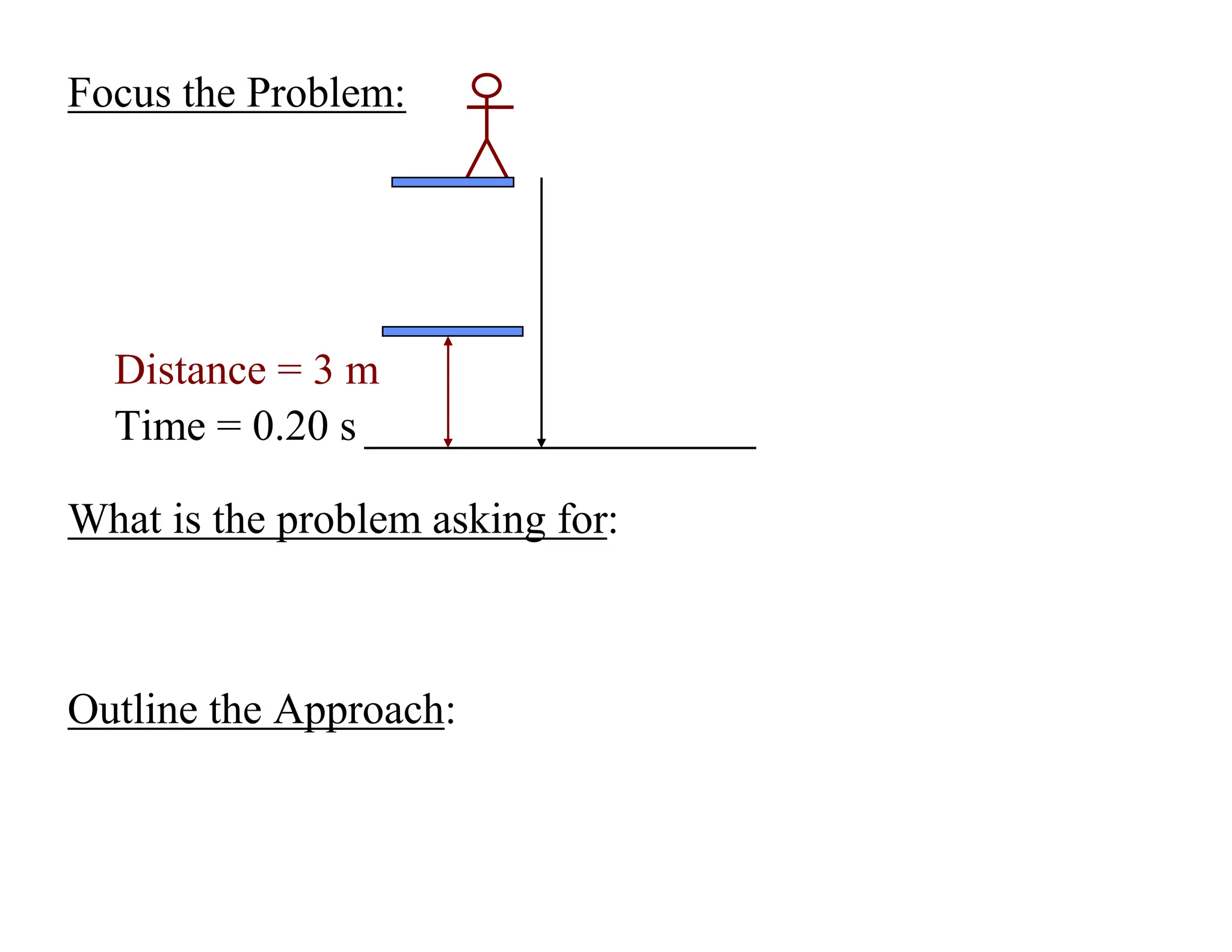 Focus the Problem:
Distance = 3 m
Time = 0.20 s
What is the problem asking for:
Outline the Approach:
 