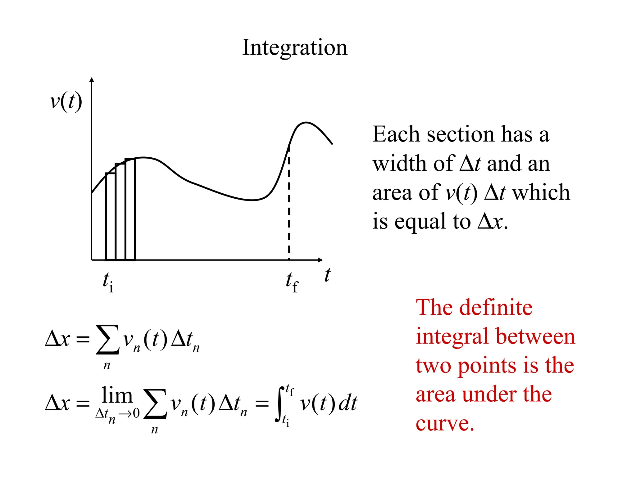 Integration
v(t)
t
Each section has a
width of ∆t and an
area of v(t) ∆t which
is equal to ∆x.
ti tf
∫
∑
∑
=
∆
=
∆
∆
=
∆
→
∆
f
i
)
(
)
(
lim
)
(
0
t
t
n
n
n
n
t
n
n
n
dt
t
v
t
t
v
x
t
t
v
x
The definite
integral between
two points is the
area under the
curve.
 