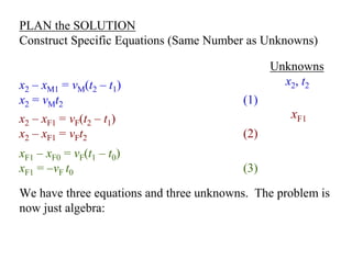 PLAN the SOLUTION
Construct Specific Equations (Same Number as Unknowns)
x2 – xM1 = vM(t2 – t1)
x2 = vMt2 (1)
Unknowns
x2, t2
x2 – xF1 = vF(t2 – t1)
x2 – xF1 = vFt2 (2)
We have three equations and three unknowns. The problem is
now just algebra:
xF1
xF1 – xF0 = vF(t1 – t0)
xF1 = –vF t0 (3)
 