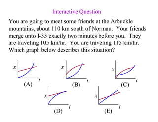 Interactive Question
You are going to meet some friends at the Arbuckle
mountains, about 110 km south of Norman. Your friends
merge onto I-35 exactly two minutes before you. They
are traveling 105 km/hr. You are traveling 115 km/hr.
Which graph below describes this situation?
x
t
(A)
x
t
(E)
x
t
(D)
x
t
(C)
x
t
(B)
 