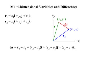 r1 = x1i + y1j + z1k.
r2 = x2i + y2j + z2k,
Multi-Dimensional Variables and Differences
∆r = r2 − r1 = (x2 − x1)i + (y2 − y1)j + (z2 − z1)k.
+y
+x
(x1,y1)
(x2,y2)
r1
r2
∆r
 
