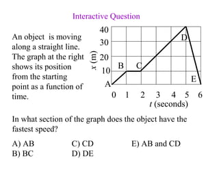 A) AB C) CD E) AB and CD
B) BC D) DE
An object is moving
along a straight line.
The graph at the right
shows its position
from the starting
point as a function of
time.
t (seconds)
0 1 2 3 4 5 6
40
x
(m)
30
20
10
A
B C
D
E
Interactive Question
In what section of the graph does the object have the
fastest speed?
 