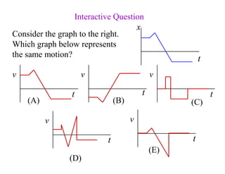 Consider the graph to the right.
Which graph below represents
the same motion?
Interactive Question
t
x
t
v
(A)
t
v
(E)
t
v
(D)
t
v
(C)
t
v
(B)
 