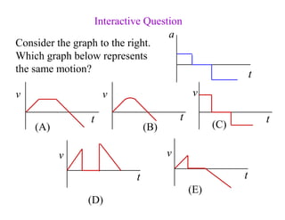 Consider the graph to the right.
Which graph below represents
the same motion?
Interactive Question
t
a
t
v
(A)
t
v
(E)
t
v
(D)
t
v
(C)
t
v
(B)
 