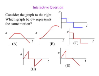 Consider the graph to the right.
Which graph below represents
the same motion?
Interactive Question
t
a
t
x
(A)
t
x
(E)
t
x
(D)
t
x
(C)
t
x
(B)
 